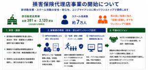 保険